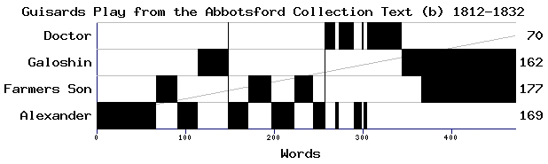 Dramaturgical chart for 82nt53ab