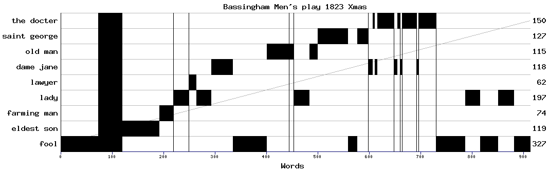 Dramaturgical chart for 82sk95bd
