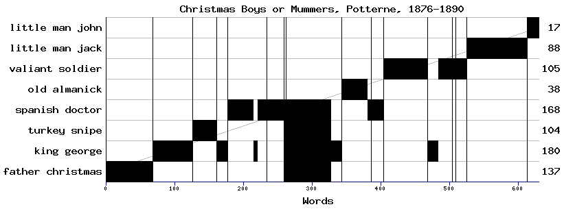 Dramaturgical chart for 87st95bw