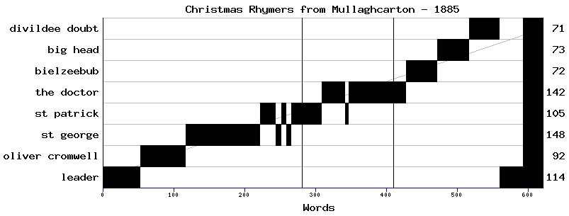 Dramaturgical chart for 88ij16ge