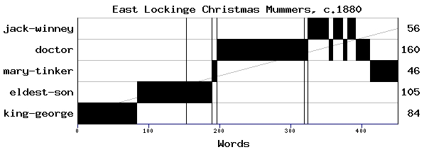 Dramaturgical chart for 88su48hw