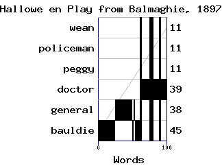 Dramaturgical chart for 89nx76gw