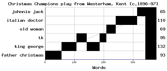 Dramaturgical chart for 89tq45mj