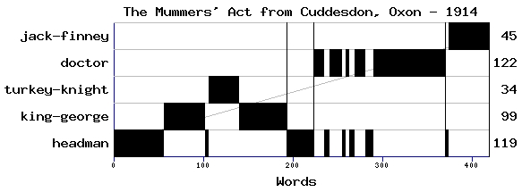 Dramaturgical chart for 91sp50jl