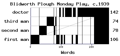 Dramaturgical chart for 93sk55hc